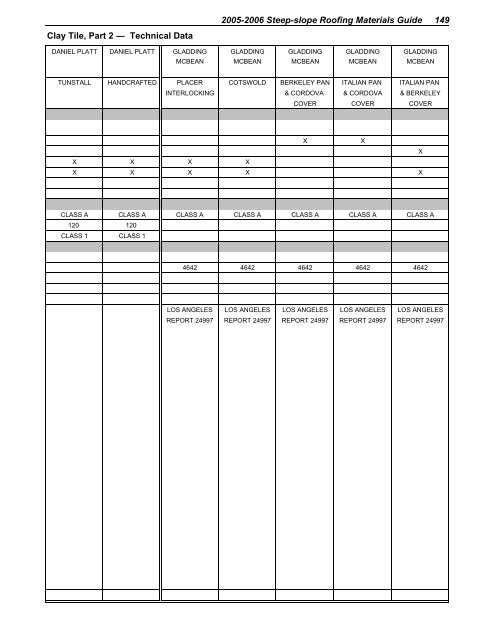 2005-2006 steep-slope roofing materials guide - National Roofing ...