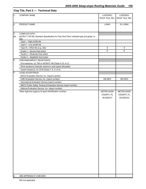 2005-2006 steep-slope roofing materials guide - National Roofing ...