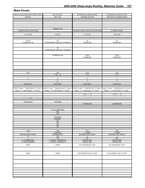 2005-2006 steep-slope roofing materials guide - National Roofing ...