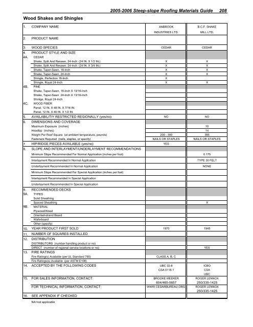 2005-2006 steep-slope roofing materials guide - National Roofing ...