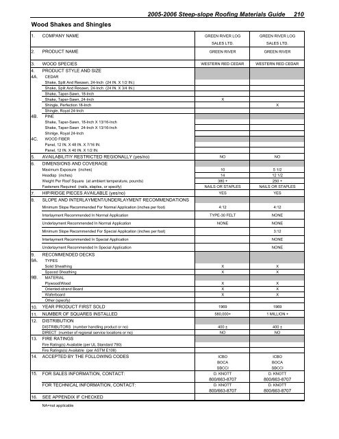 2005-2006 steep-slope roofing materials guide - National Roofing ...