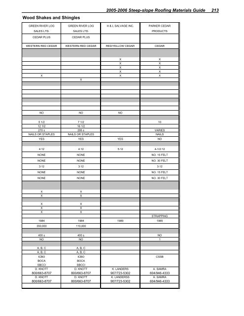 2005-2006 steep-slope roofing materials guide - National Roofing ...