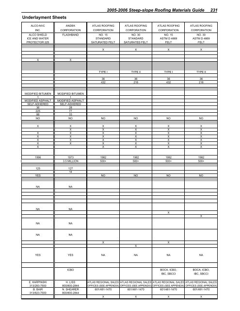 2005-2006 steep-slope roofing materials guide - National Roofing ...