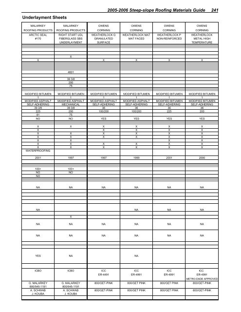 2005-2006 steep-slope roofing materials guide - National Roofing ...