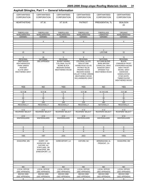 2005-2006 steep-slope roofing materials guide - National Roofing ...