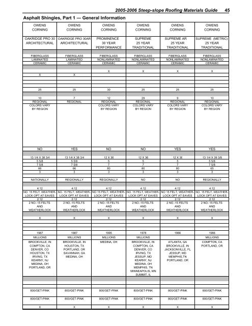 2005-2006 steep-slope roofing materials guide - National Roofing ...