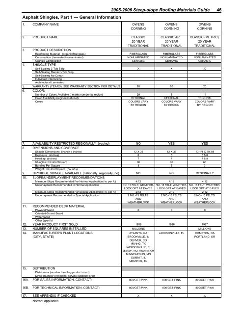 2005-2006 steep-slope roofing materials guide - National Roofing ...