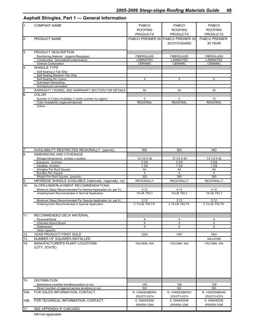 2005-2006 steep-slope roofing materials guide - National Roofing ...