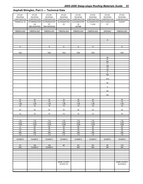 2005-2006 steep-slope roofing materials guide - National Roofing ...