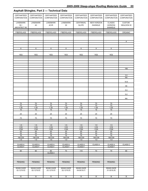 2005-2006 steep-slope roofing materials guide - National Roofing ...