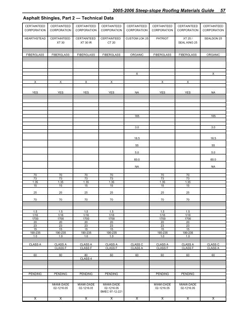 2005-2006 steep-slope roofing materials guide - National Roofing ...