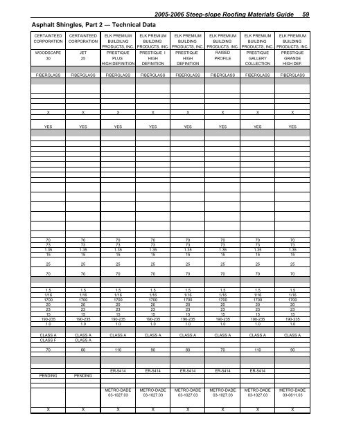 2005-2006 steep-slope roofing materials guide - National Roofing ...