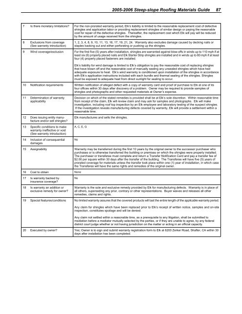 2005-2006 steep-slope roofing materials guide - National Roofing ...