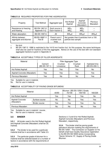 Hot Rolled Asphalt and Asphalt Concrete (Macadam) - Ministry of ...