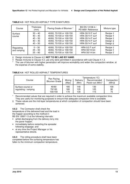 Hot Rolled Asphalt and Asphalt Concrete (Macadam) - Ministry of ...