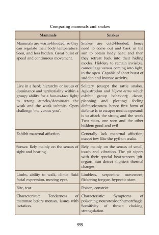 555 Comparing mammals and snakes - Rajan Sankaran