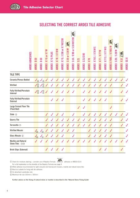 TILE ADHESIVES TILE GROUTS FLOOR ... - Ardex UK Ltd.