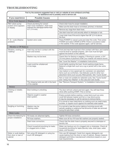 front-loading automatic washer use and care guide ... - Whirlpool