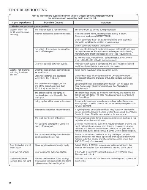 front-loading automatic washer use and care guide ... - Whirlpool