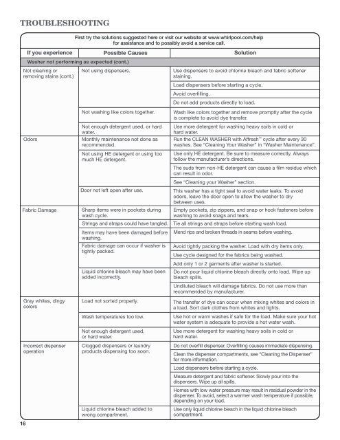 front-loading automatic washer use and care guide ... - Whirlpool