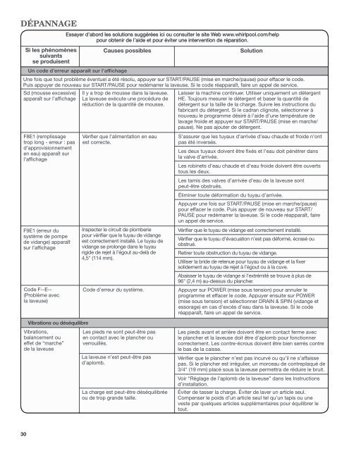 front-loading automatic washer use and care guide ... - Whirlpool