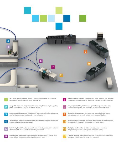 Printgroove: your total solution for automated print ... - Konica Minolta