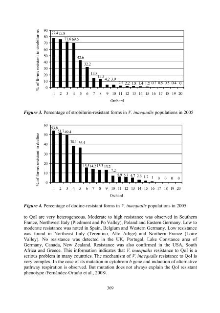 Resistance of Venturia inaequalis to strobilurin and dodine