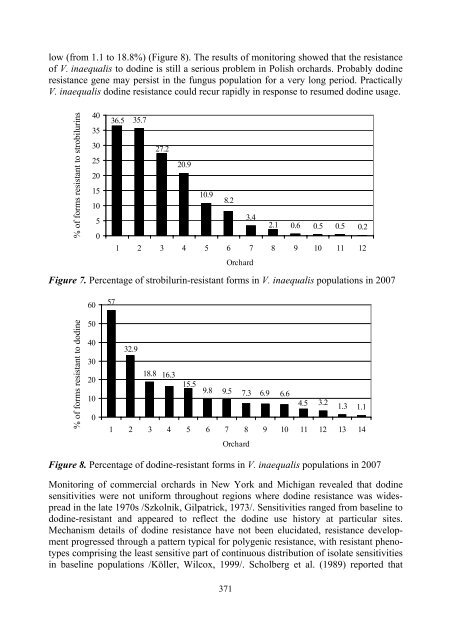 Resistance of Venturia inaequalis to strobilurin and dodine