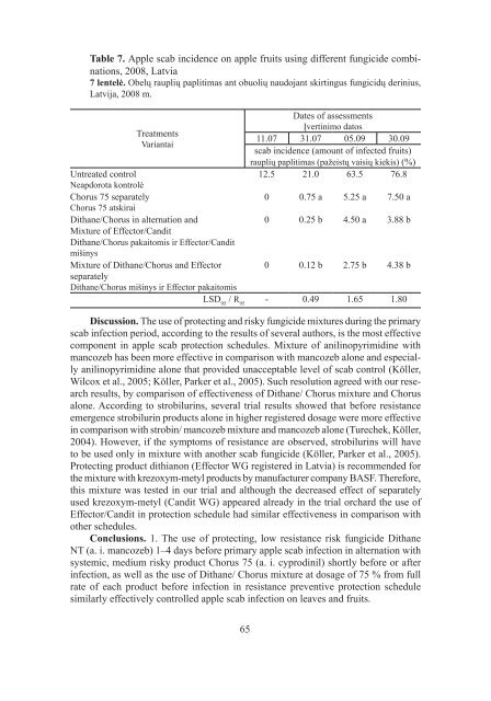 Different fungicide combinations against apple scab - scientific works