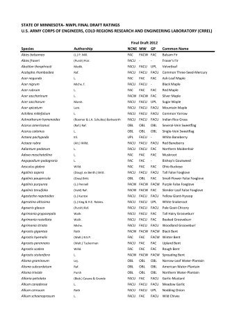 STATE OF MINNESOTA- NWPL FINAL DRAFT RATINGS U.S. ...