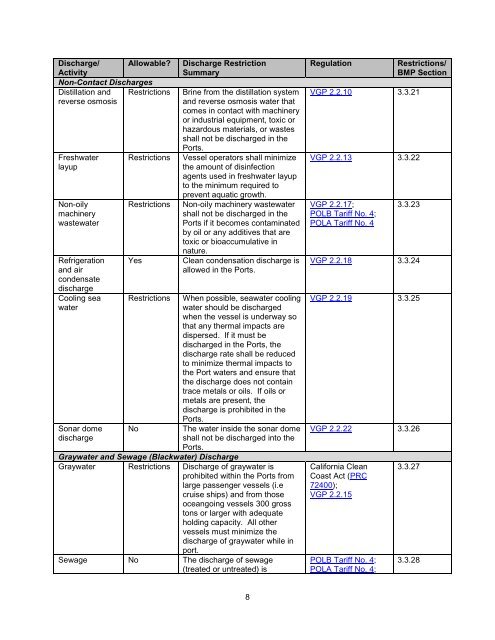 Vessel Discharge Rules and Regulations - The Port of Los Angeles