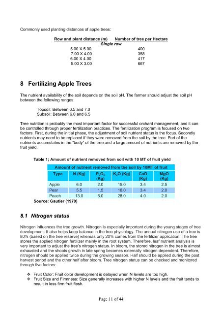 Apple Production Manual, Roots of Peace, Nov. 2008