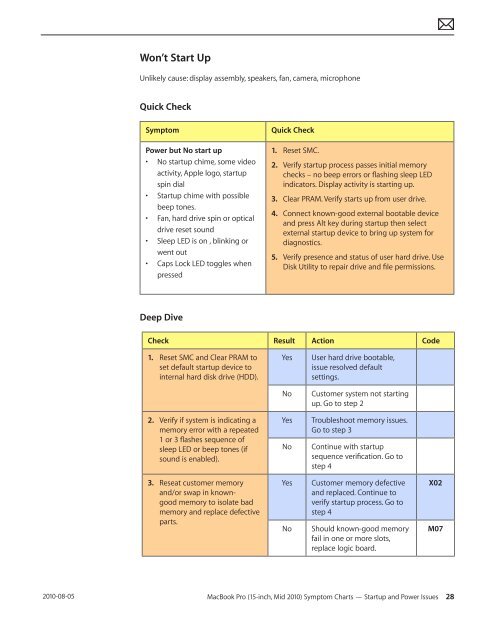  Apple Technician Guide MacBook Pro (15-inch, Mid ... - tim.id.au