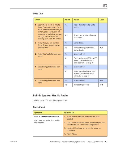 Apple Technician Guide MacBook Pro (17-inch, Early 2009) - tim.id.au