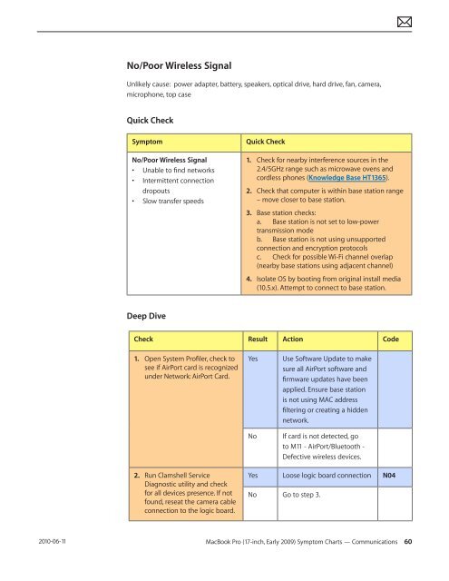 Apple Technician Guide MacBook Pro (17-inch, Early 2009) - tim.id.au