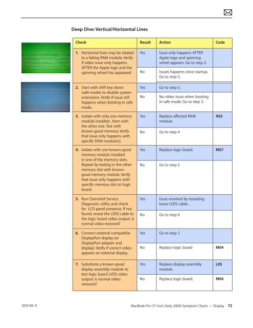 Apple Technician Guide MacBook Pro (17-inch, Early 2009) - tim.id.au