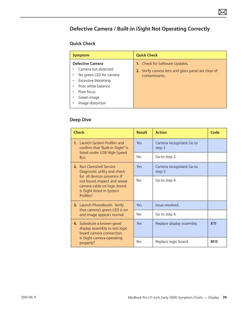 Apple Technician Guide MacBook Pro (17-inch, Early 2009) - tim.id.au