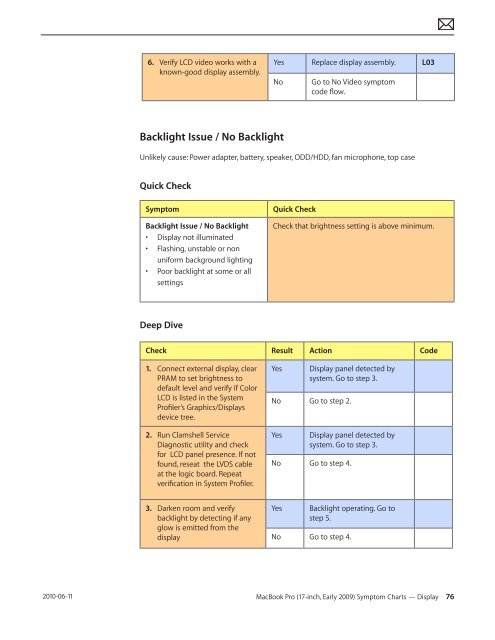 Apple Technician Guide MacBook Pro (17-inch, Early 2009) - tim.id.au