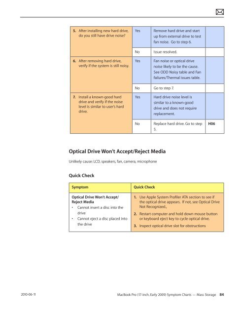 Apple Technician Guide MacBook Pro (17-inch, Early 2009) - tim.id.au