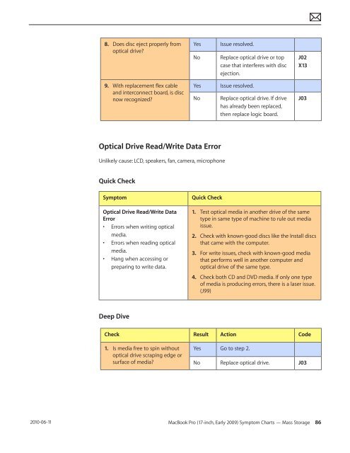 Apple Technician Guide MacBook Pro (17-inch, Early 2009) - tim.id.au