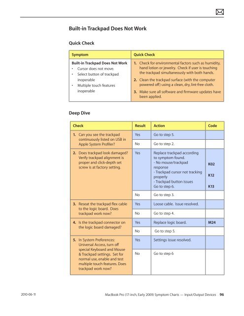 Apple Technician Guide MacBook Pro (17-inch, Early 2009) - tim.id.au