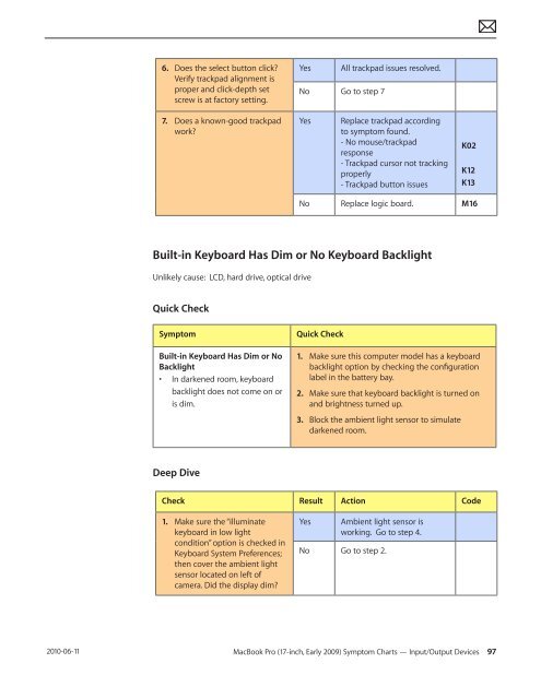 Apple Technician Guide MacBook Pro (17-inch, Early 2009) - tim.id.au