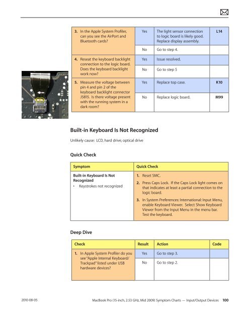  Apple Technician Guide - tim.id.au