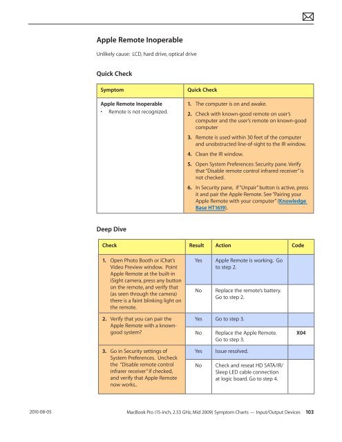  Apple Technician Guide - tim.id.au