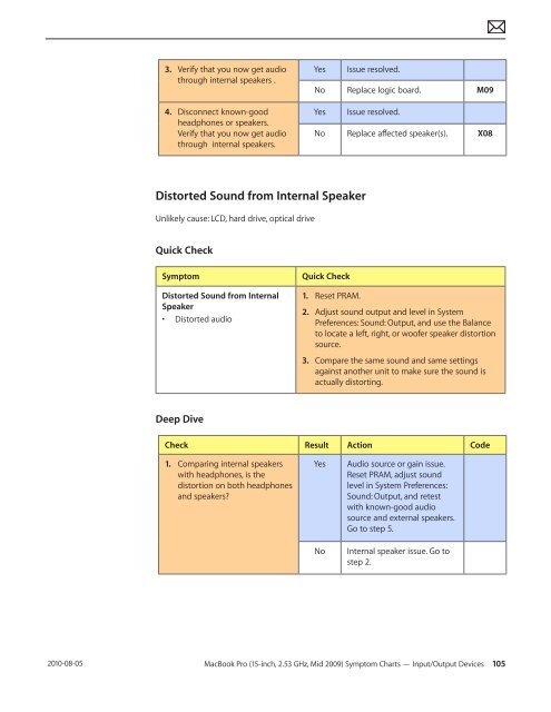  Apple Technician Guide - tim.id.au