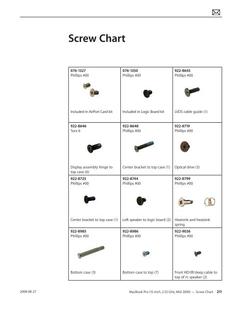  Apple Technician Guide - tim.id.au