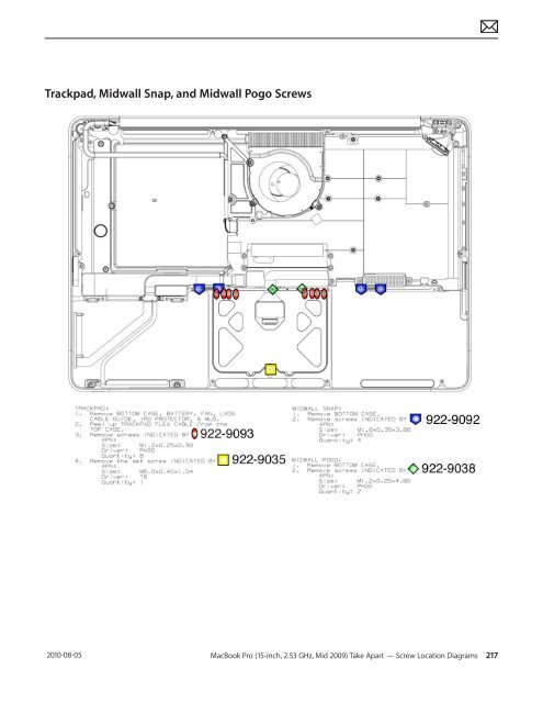  Apple Technician Guide - tim.id.au