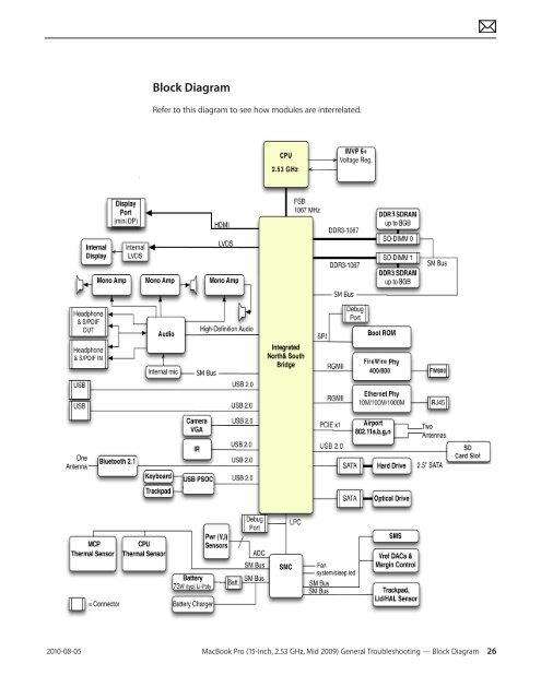  Apple Technician Guide - tim.id.au