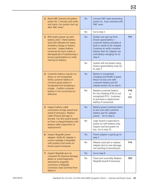  Apple Technician Guide - tim.id.au