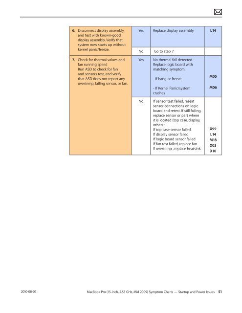  Apple Technician Guide - tim.id.au